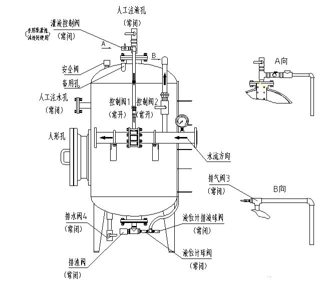 压力式泡沫比例混合装置工作原理图